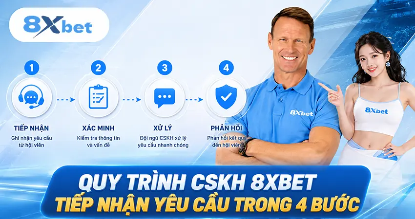 Quy trình CSKH 8xbet tiếp nhận yêu cầu trong 4 bước